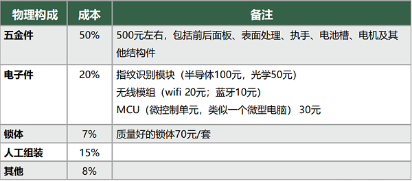 智能锁2018111903