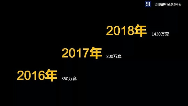 智能门锁