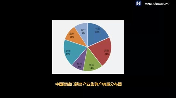 智能门锁