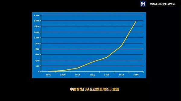智能门锁