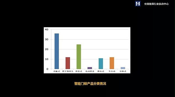 智能门锁