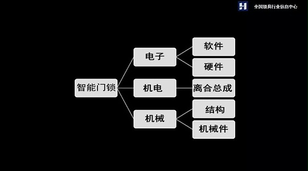 智能门锁
