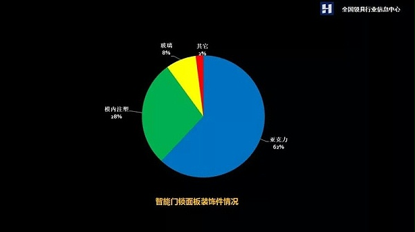 智能门锁