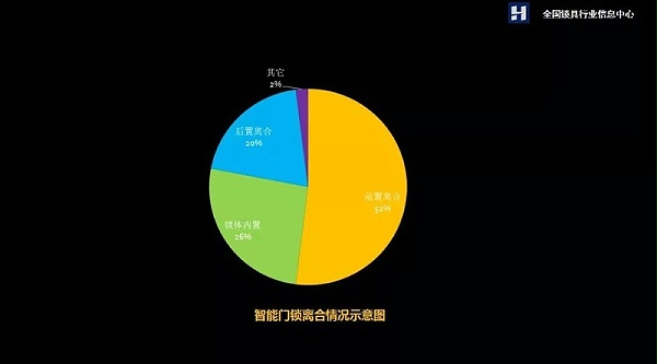 智能门锁