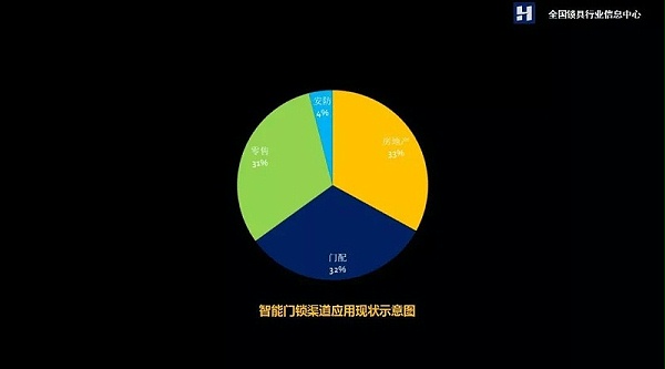 智能门锁