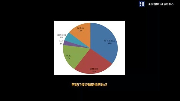 智能门锁