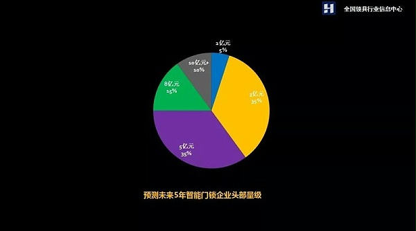 智能门锁