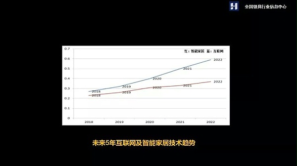 智能门锁