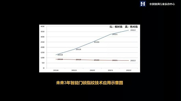 智能门锁