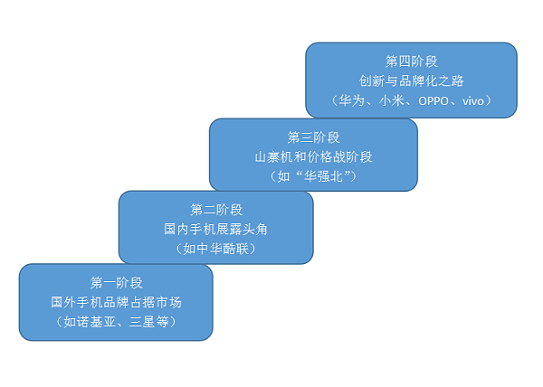 智能锁