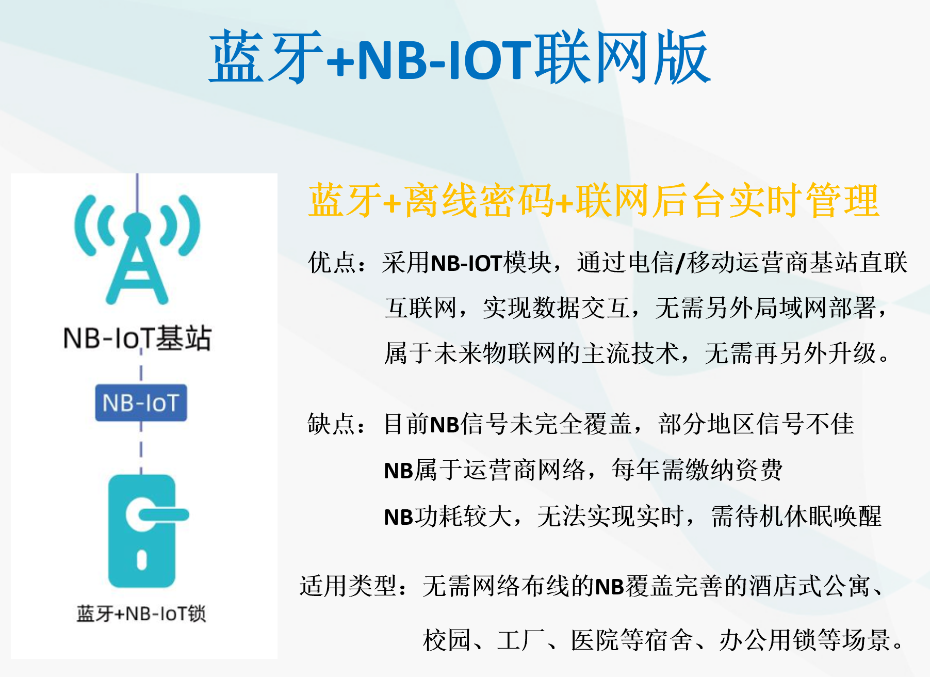 酒店刷卡锁NB方案